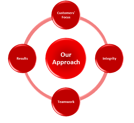 Approach.png